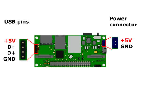 StereoPi USB pins, power pins pinout