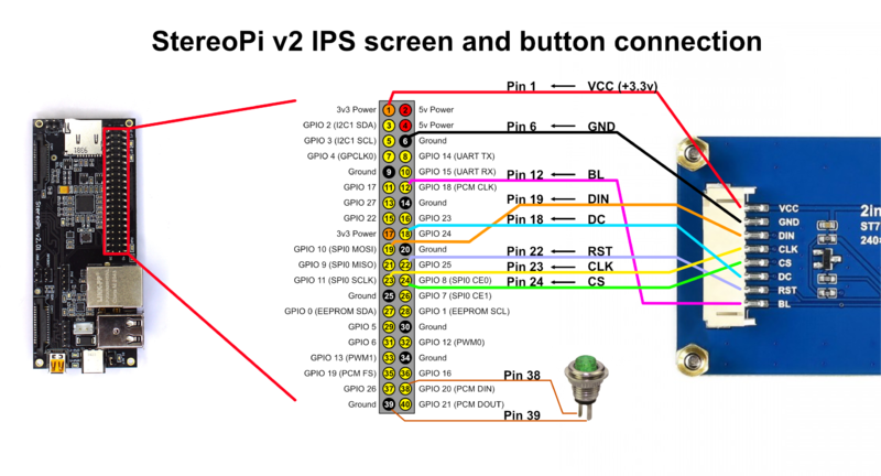 Screen and button connection diagram