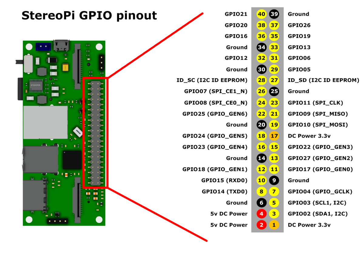 Pi 3 gpio. Raspberry Pi 3 b+ pinout. Raspberry Pi 3 model b GPIO распиновка. Raspberry Pi 1 pinout. I2s Raspberry Pi.